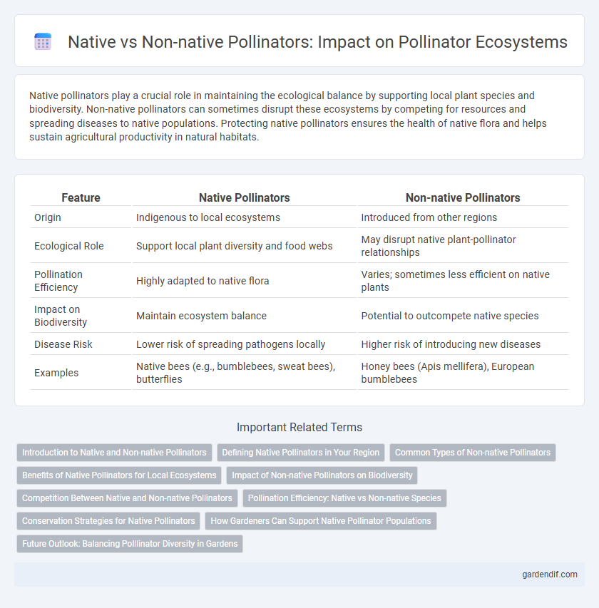 Native vs Non-native Pollinators: Impact on Pollinator Ecosystems