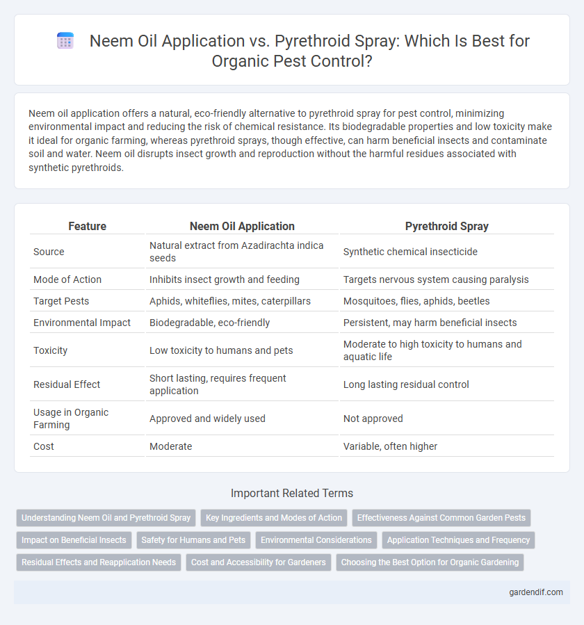 Neem Oil Application vs. Pyrethroid Spray: Which Is Best for Organic Pest Control?