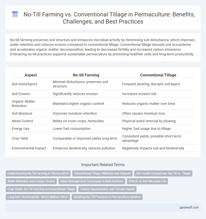 No-Till Farming vs. Conventional Tillage in Permaculture: Benefits, Challenges, and Best Practices