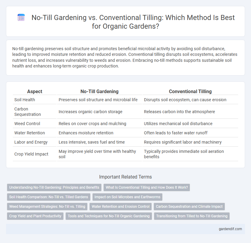No-Till Gardening vs. Conventional Tilling: Which Method Is Best for Organic Gardens?