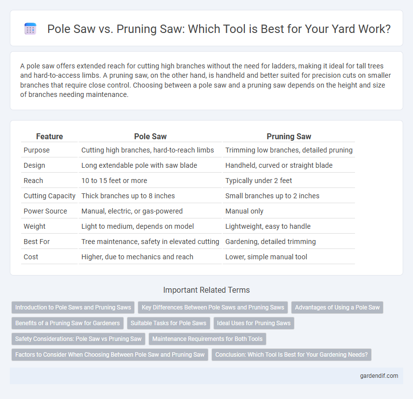 Pole Saw vs. Pruning Saw: Which Tool is Best for Your Yard Work?