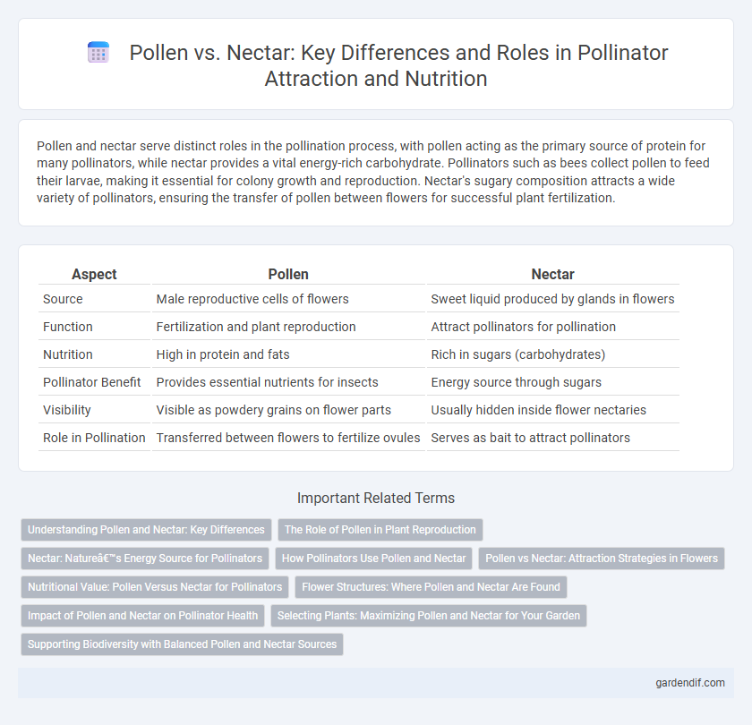 Pollen vs. Nectar: Key Differences and Roles in Pollinator Attraction and Nutrition