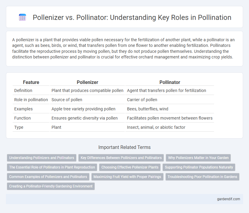 Pollenizer vs. Pollinator: Understanding Key Roles in Pollination