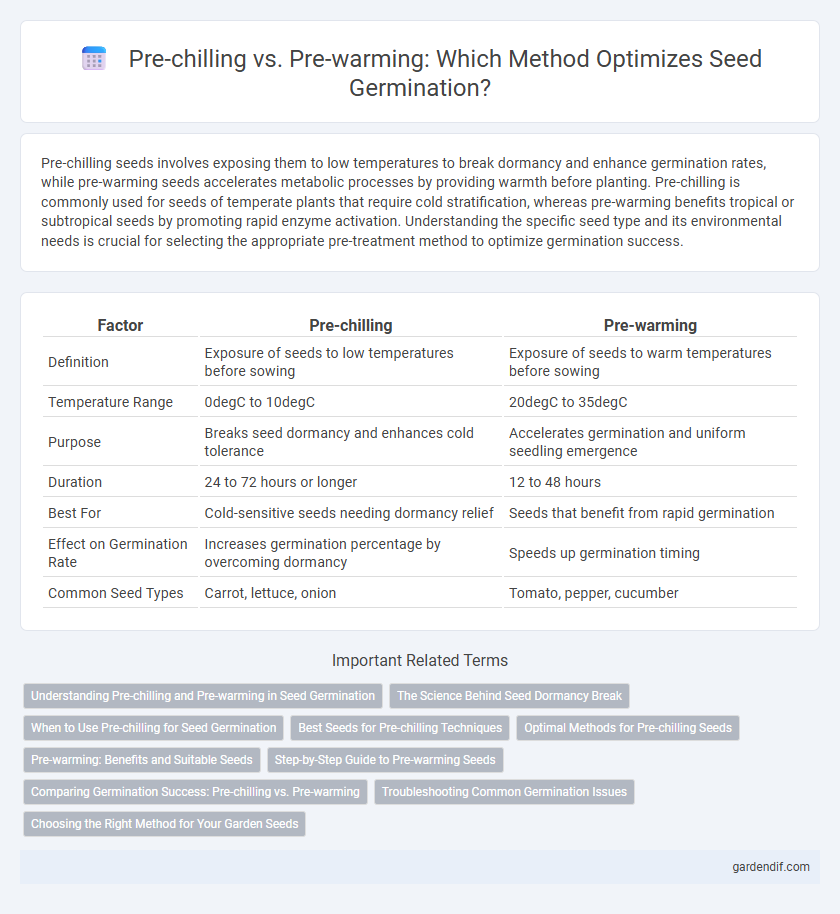 Pre-chilling vs. Pre-warming: Which Method Optimizes Seed Germination?