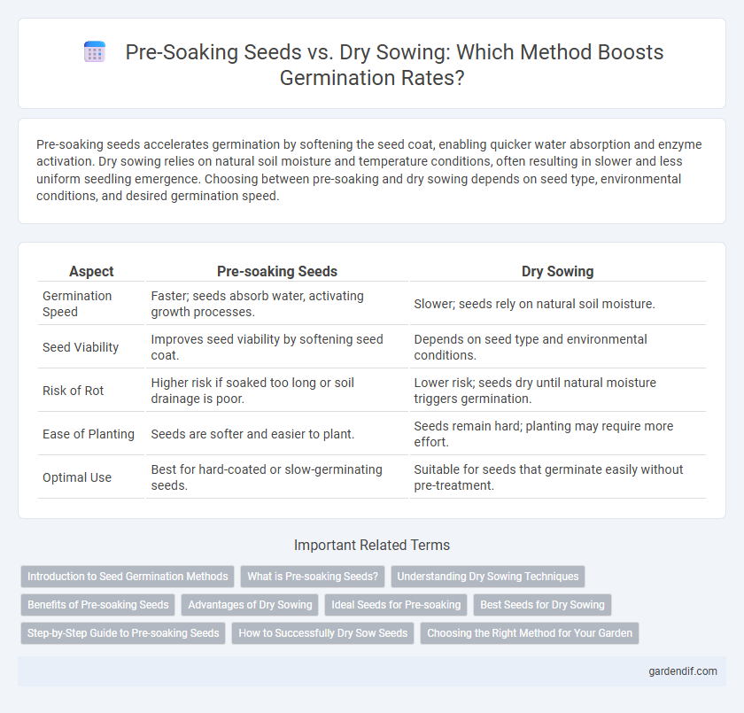 Pre-Soaking Seeds vs. Dry Sowing: Which Method Boosts Germination Rates?