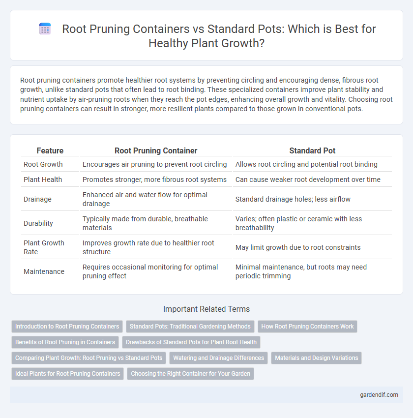 Root Pruning Containers vs Standard Pots: Which is Best for Healthy Plant Growth?