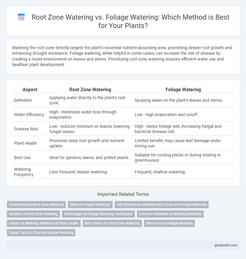 Root Zone Watering vs. Foliage Watering: Which Method is Best for Your Plants?