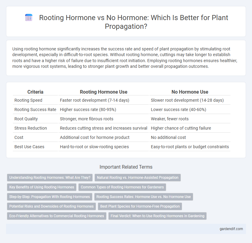 Rooting Hormone vs No Hormone: Which Is Better for Plant Propagation?