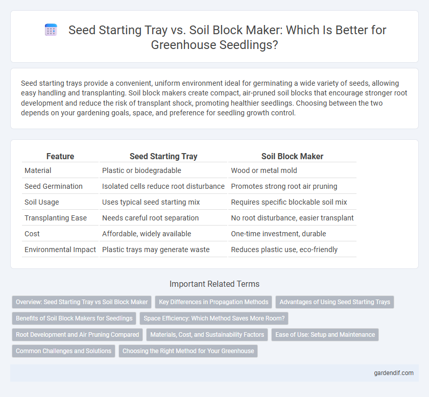 Seed Starting Tray vs. Soil Block Maker: Which Is Better for Greenhouse Seedlings?