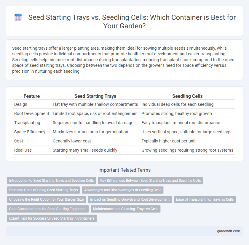 Seed Starting Trays vs. Seedling Cells: Which Container is Best for Your Garden?