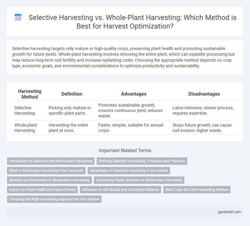 Selective Harvesting vs. Whole-Plant Harvesting: Which Method is Best for Harvest Optimization?