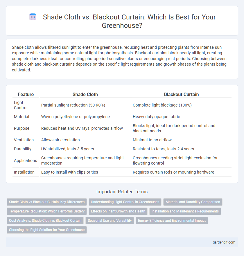 Shade Cloth vs. Blackout Curtain: Which Is Best for Your Greenhouse?