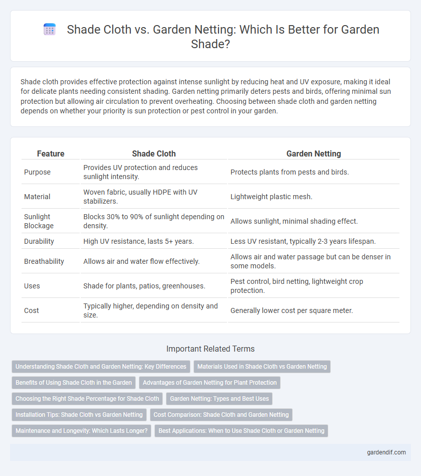 Shade Cloth vs. Garden Netting: Which Is Better for Garden Shade?