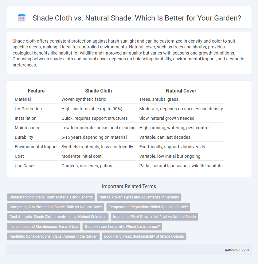 Shade Cloth vs. Natural Shade: Which Is Better for Your Garden?