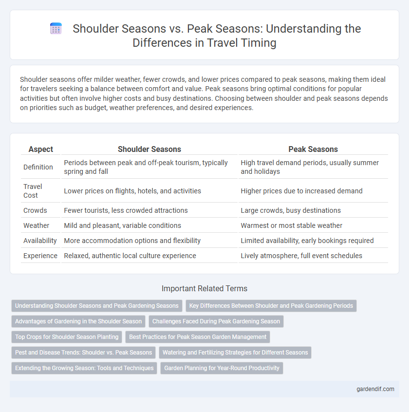 Shoulder Seasons vs. Peak Seasons: Understanding the Differences in Travel Timing