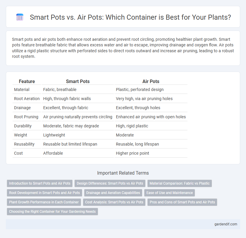 Smart Pots vs. Air Pots: Which Container is Best for Your Plants?