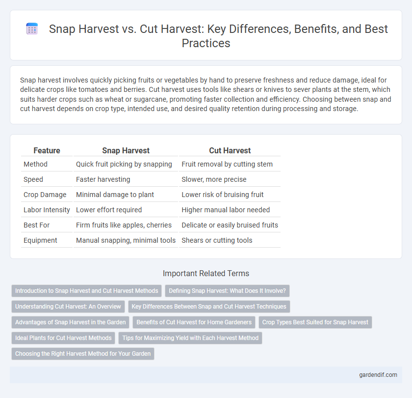 Snap Harvest vs. Cut Harvest: Key Differences, Benefits, and Best Practices
