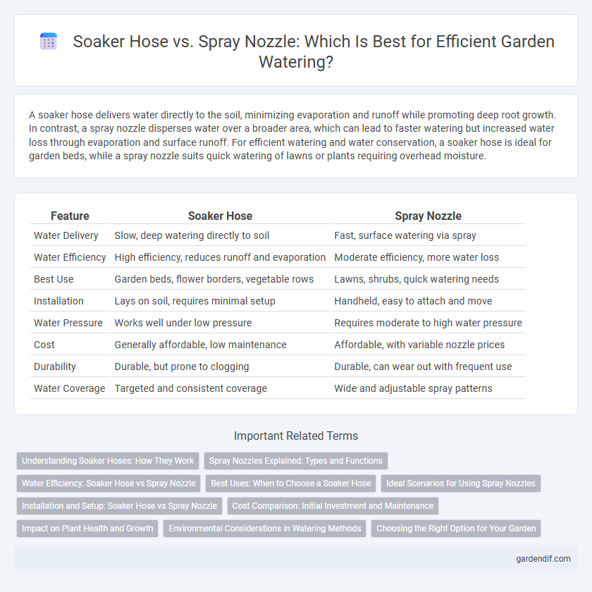 Soaker Hose vs. Spray Nozzle: Which Is Best for Efficient Garden Watering?