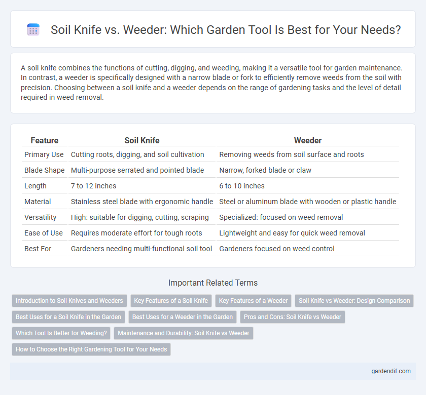 Soil Knife vs. Weeder: Which Garden Tool Is Best for Your Needs?