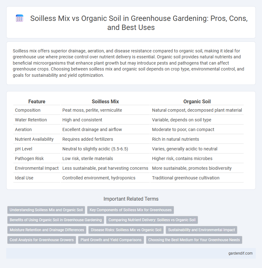 Soilless Mix vs Organic Soil in Greenhouse Gardening: Pros, Cons, and Best Uses