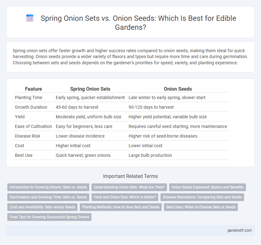 Spring Onion Sets vs. Onion Seeds: Which Is Best for Edible Gardens?