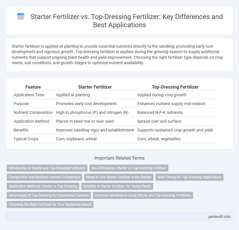 Starter Fertilizer vs. Top-Dressing Fertilizer: Key Differences and Best Applications
