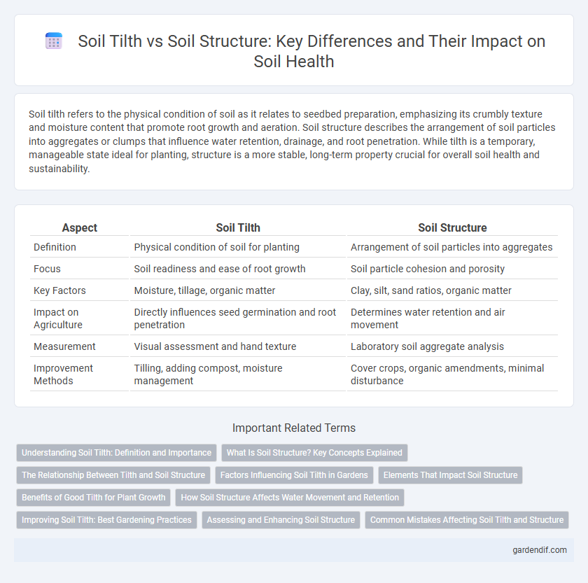 Soil Tilth vs Soil Structure: Key Differences and Their Impact on Soil Health