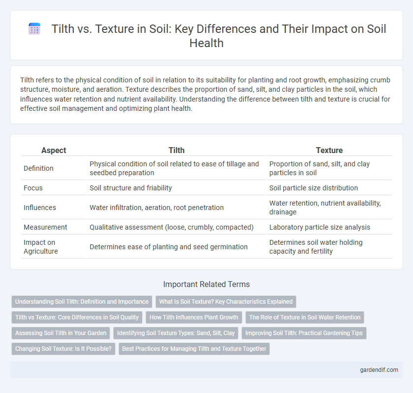 Tilth vs. Texture in Soil: Key Differences and Their Impact on Soil Health