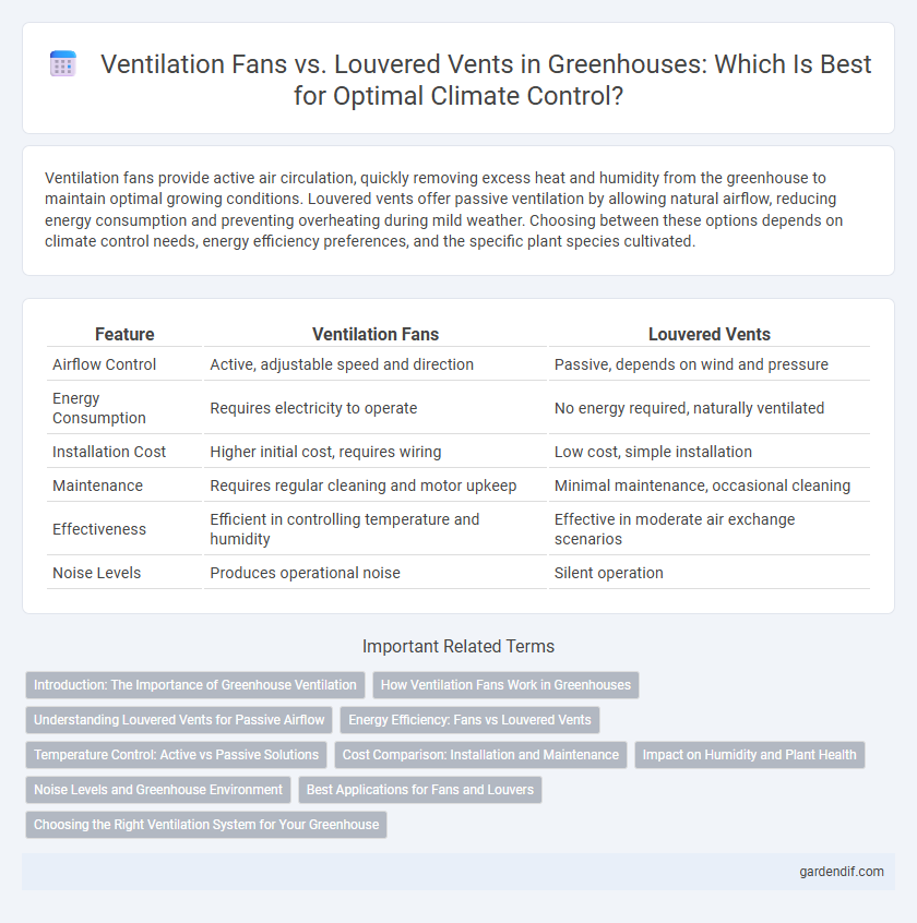 Ventilation Fans vs. Louvered Vents in Greenhouses: Which Is Best for Optimal Climate Control?
