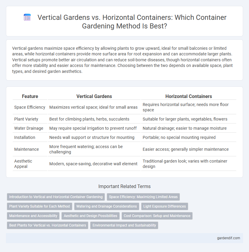 Vertical Gardens vs. Horizontal Containers: Which Container Gardening Method Is Best?