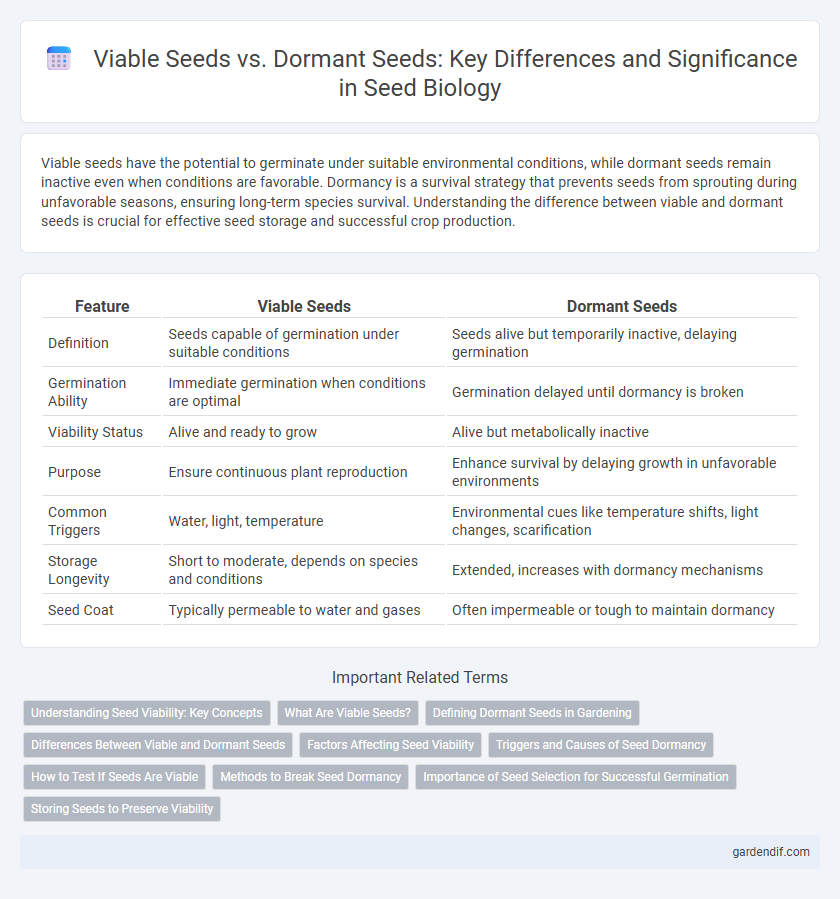Viable Seeds vs. Dormant Seeds: Key Differences and Significance in Seed Biology