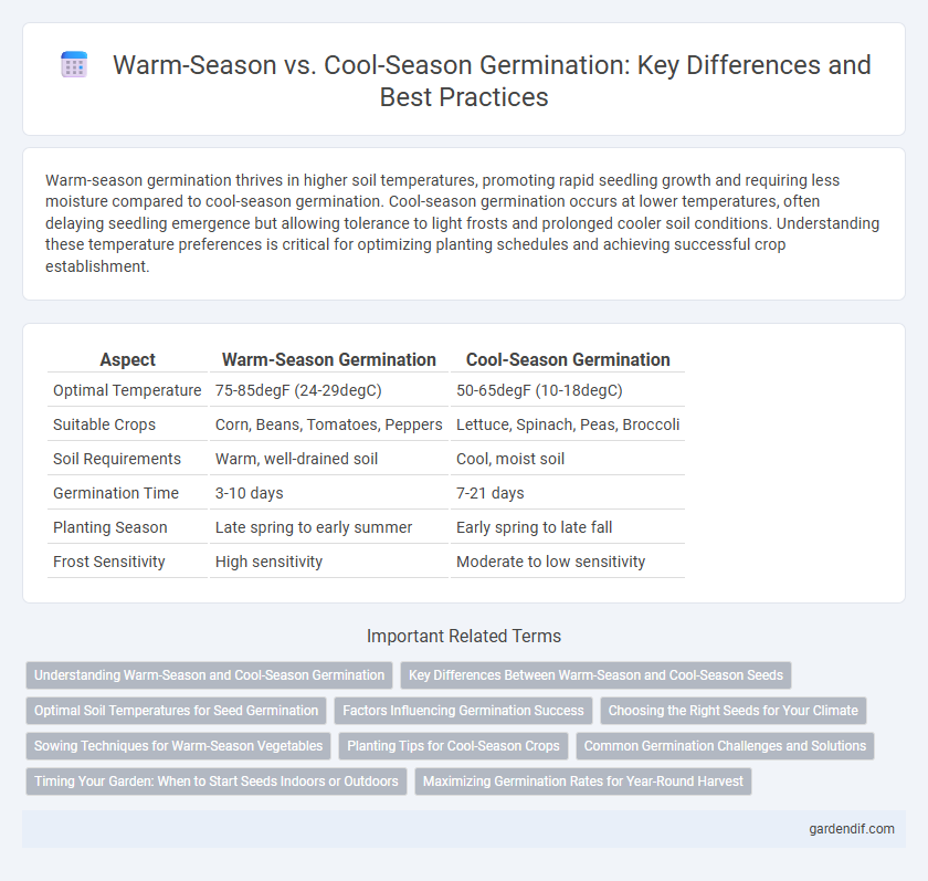 Warm-Season vs. Cool-Season Germination: Key Differences and Best Practices