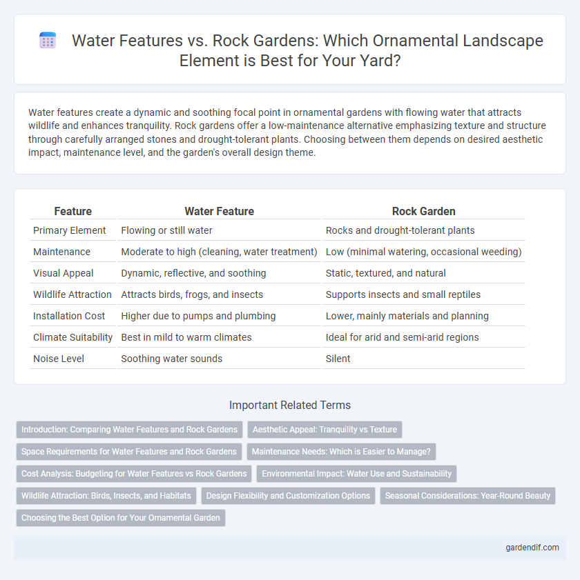 Water Features vs. Rock Gardens: Which Ornamental Landscape Element is Best for Your Yard?
