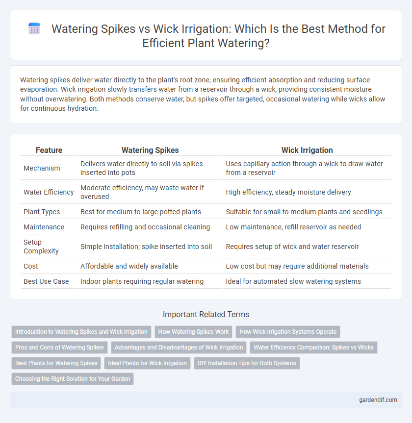 Watering Spikes vs Wick Irrigation: Which Is the Best Method for Efficient Plant Watering?