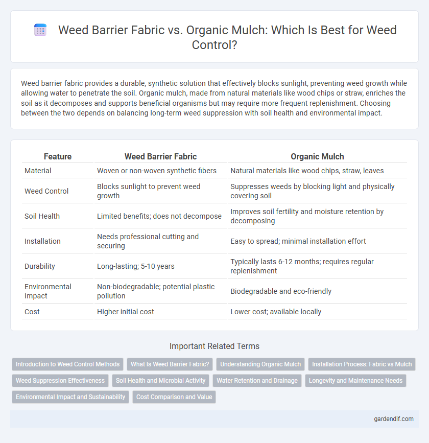 Weed Barrier Fabric vs. Organic Mulch: Which Is Best for Weed Control?