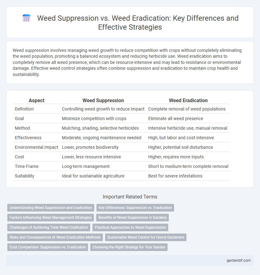 Weed Suppression vs. Weed Eradication: Key Differences and Effective Strategies