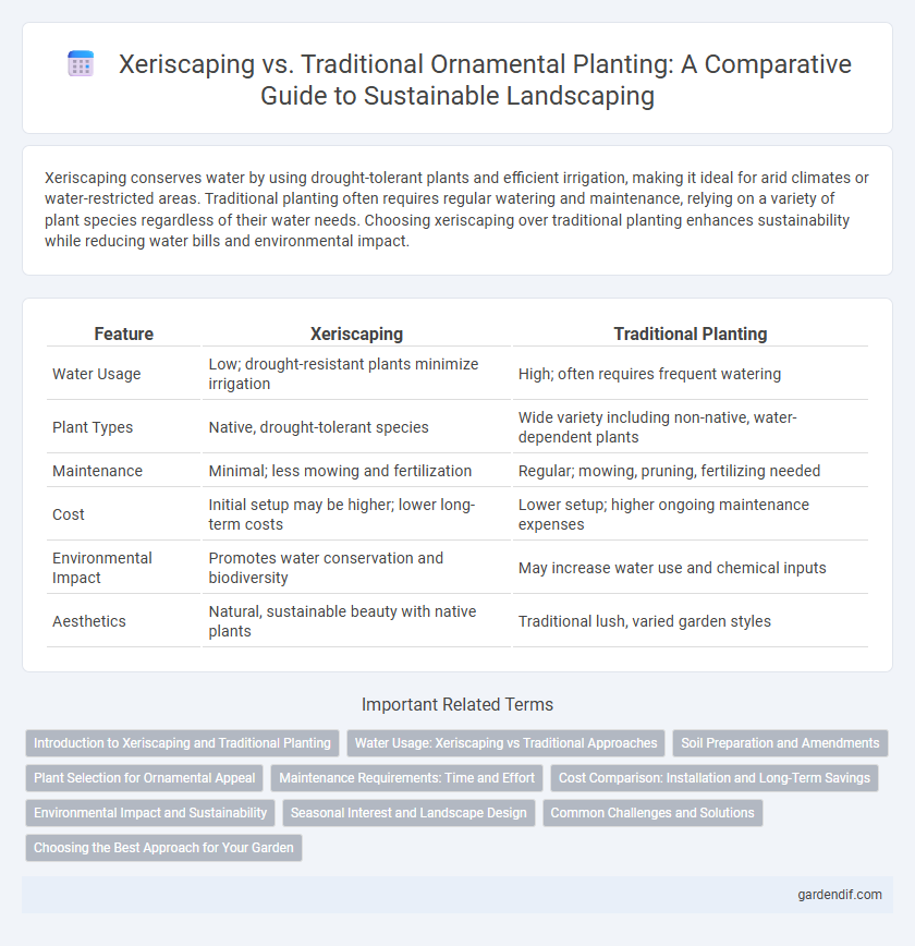 Xeriscaping vs. Traditional Ornamental Planting: A Comparative Guide to Sustainable Landscaping