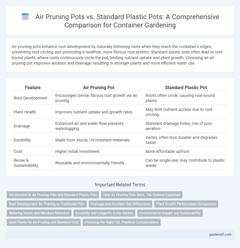 Air Pruning Pots vs. Standard Plastic Pots: A Comprehensive Comparison for Container Gardening