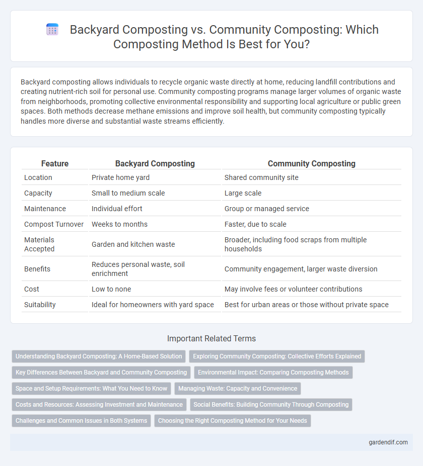Backyard Composting vs. Community Composting: Which Composting Method Is Best for You?