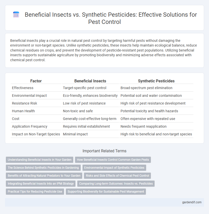 Beneficial Insects vs. Synthetic Pesticides: Effective Solutions for Pest Control