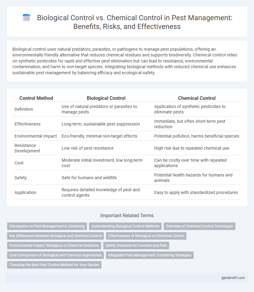 Biological Control vs. Chemical Control in Pest Management: Benefits, Risks, and Effectiveness