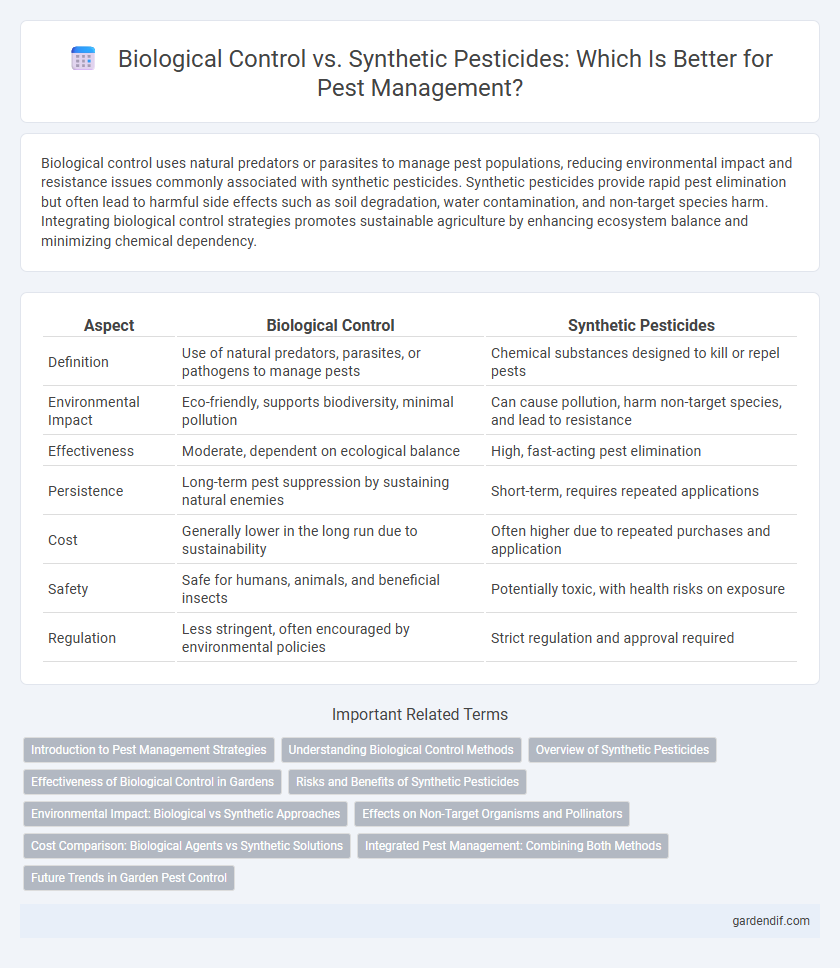 Biological Control vs. Synthetic Pesticides: Which Is Better for Pest Management?