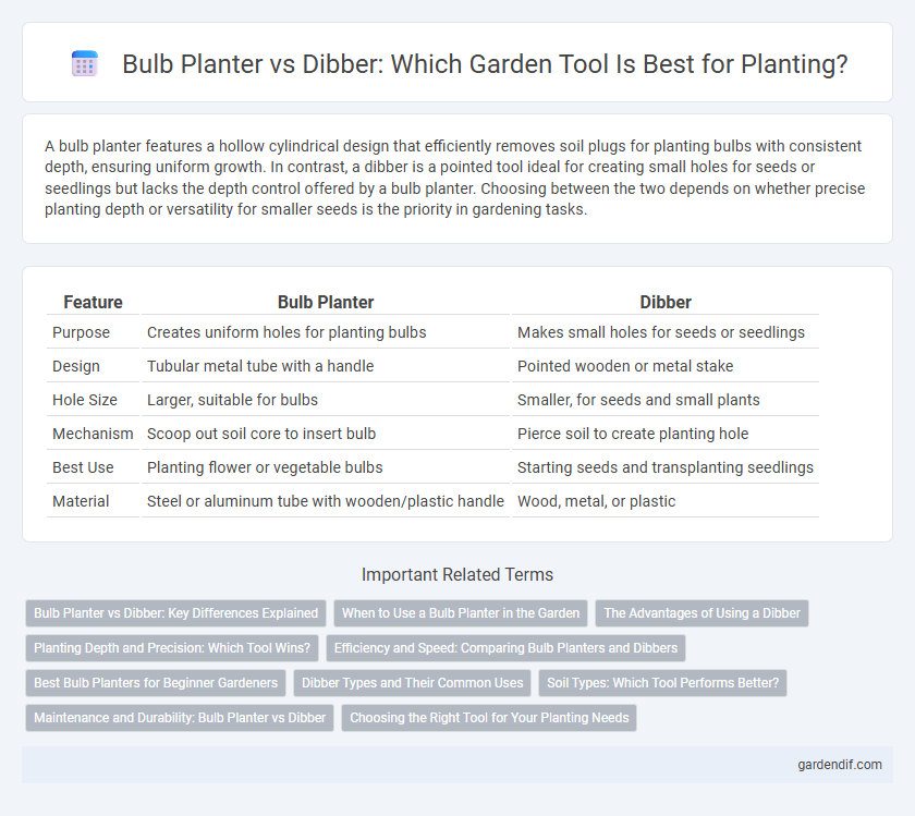 Bulb Planter vs Dibber: Which Garden Tool Is Best for Planting?