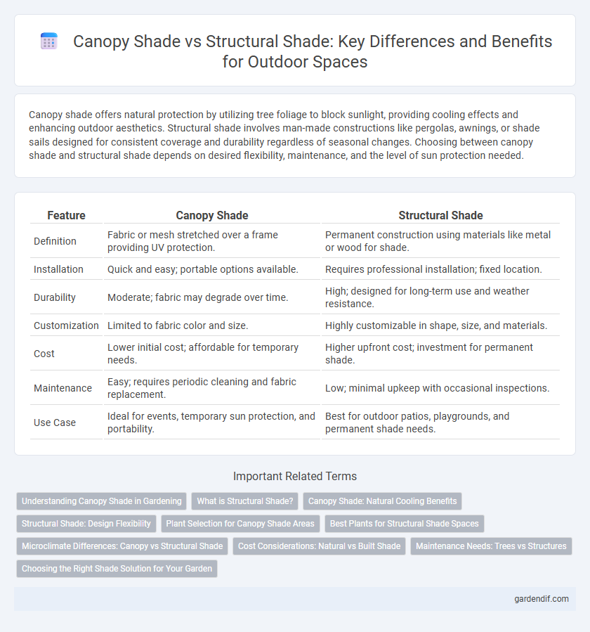 Canopy Shade vs Structural Shade: Key Differences and Benefits for Outdoor Spaces