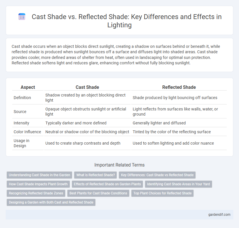 Cast Shade vs. Reflected Shade: Key Differences and Effects in Lighting