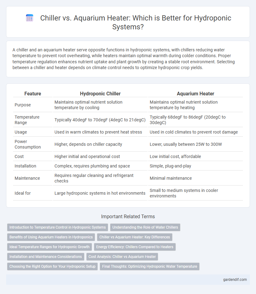 Chiller vs. Aquarium Heater: Which is Better for Hydroponic Systems?