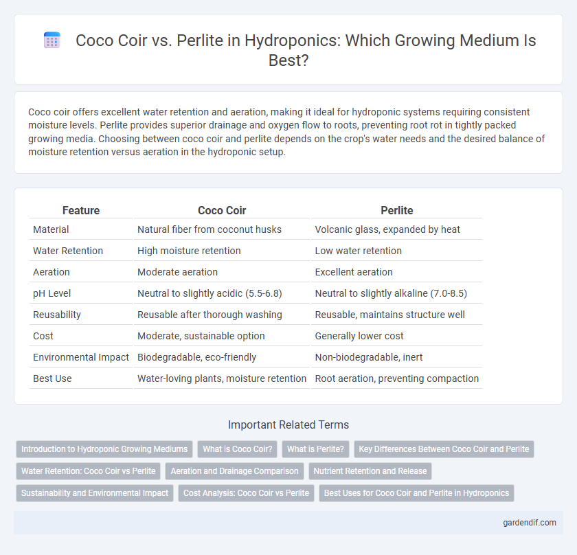 Coco Coir vs. Perlite in Hydroponics: Which Growing Medium Is Best?