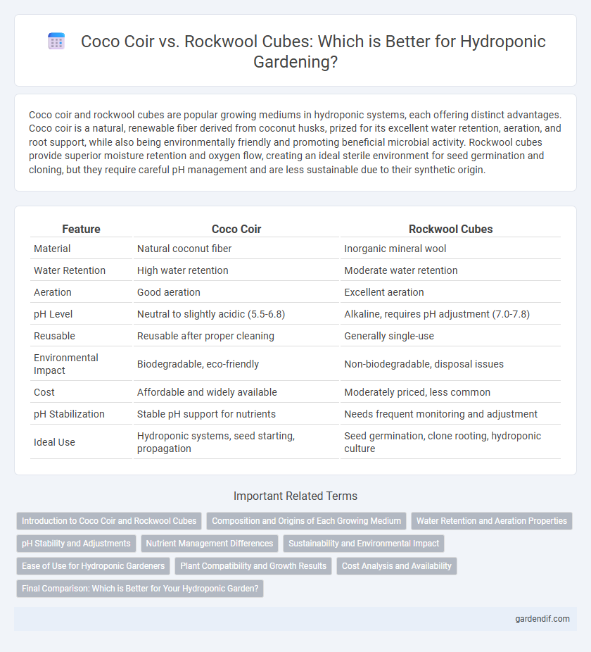 Coco Coir vs. Rockwool Cubes: Which is Better for Hydroponic Gardening?