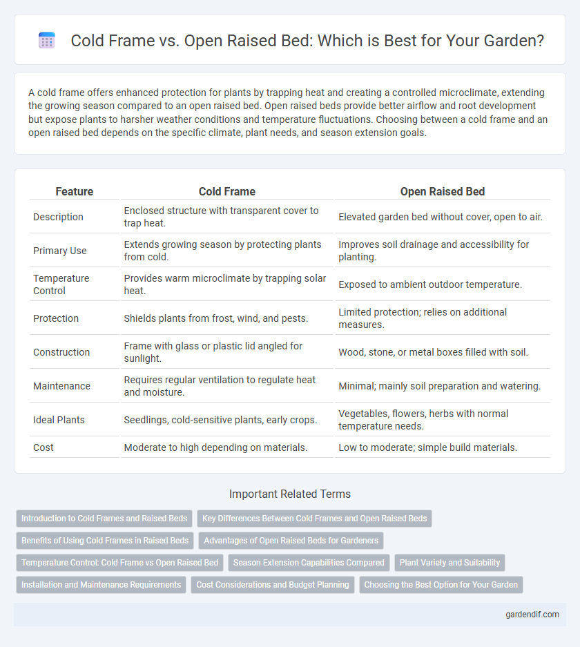 Cold Frame vs. Open Raised Bed: Which is Best for Your Garden?