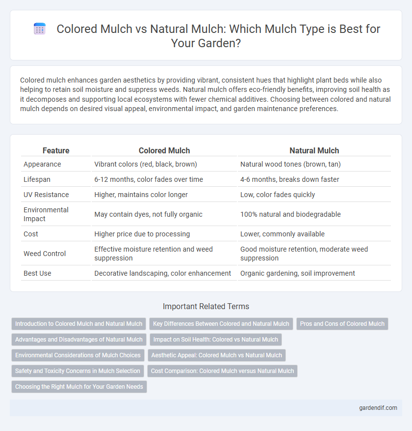 Colored Mulch vs Natural Mulch: Which Mulch Type is Best for Your Garden?